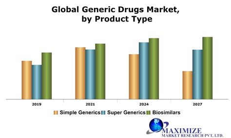 what drugs are going generic in 2019